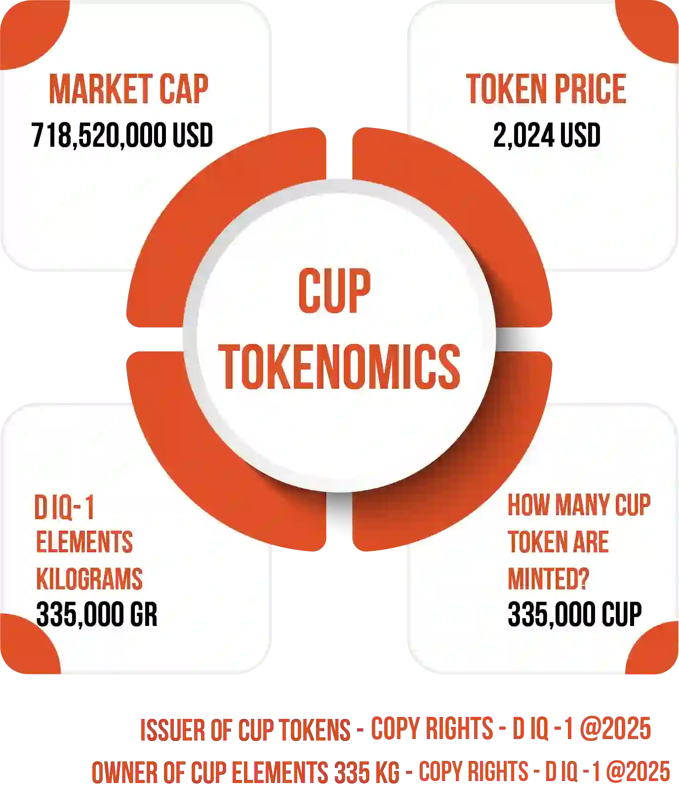Cup Tokenomics